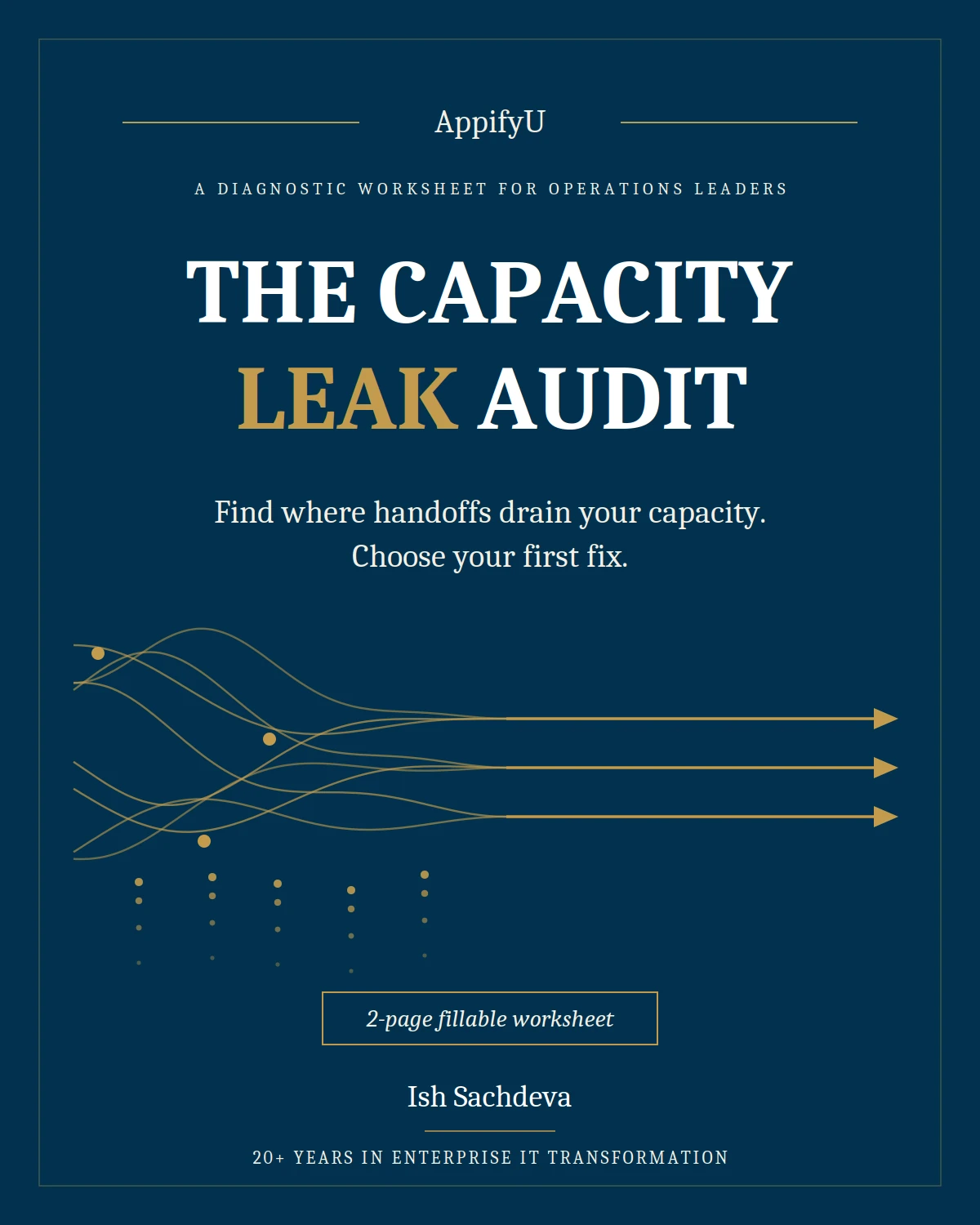 The Capacity Leak Audit worksheet cover: Find where handoffs use up capacity and what that costs.